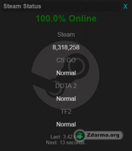 Informace o dostupnosti serverů a Steamu